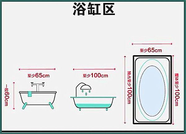 3-9平米衛(wèi)生間裝修怎么設(shè)計(jì)比較實(shí)用？小戶型也能做干濕分離