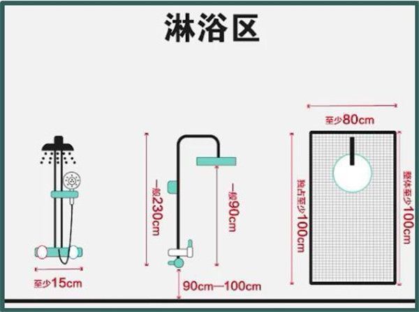 3-9平米衛(wèi)生間裝修怎么設(shè)計(jì)比較實(shí)用？小戶型也能做干濕分離