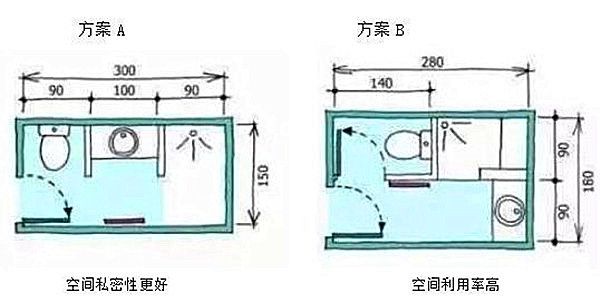 3-9平米衛(wèi)生間裝修怎么設(shè)計(jì)比較實(shí)用？小戶型也能做干濕分離