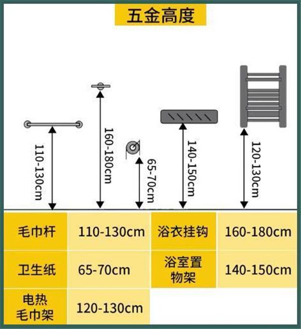 3-9平米衛(wèi)生間裝修怎么設(shè)計(jì)比較實(shí)用？小戶型也能做干濕分離
